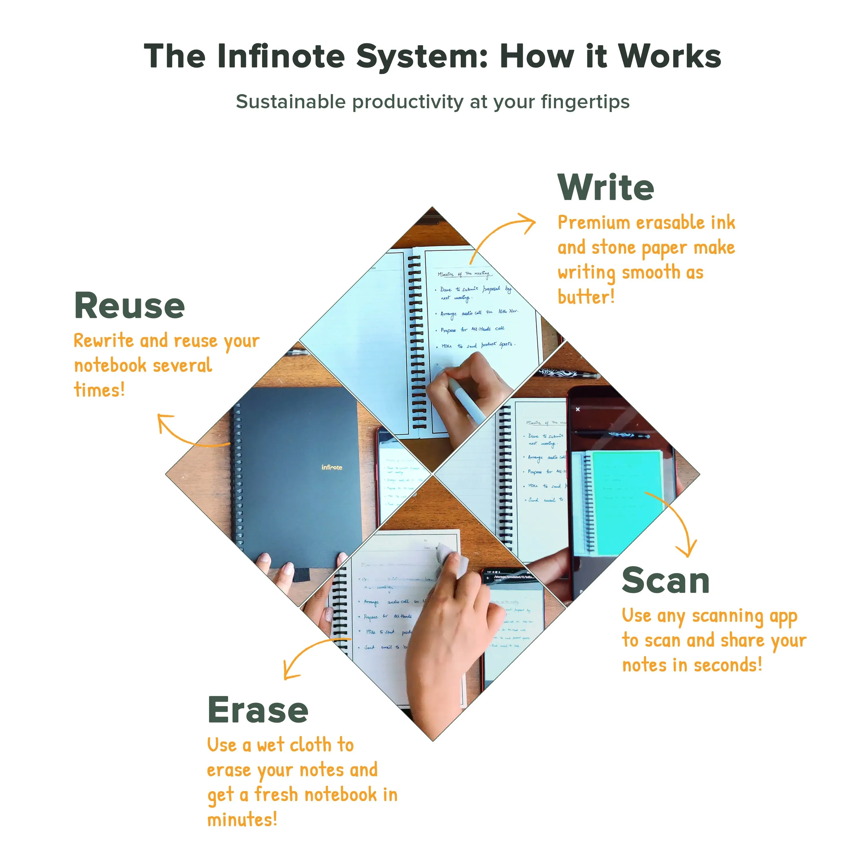 Classic Black Reusable Smart Notebook : Sustainable Note-Taking Solution